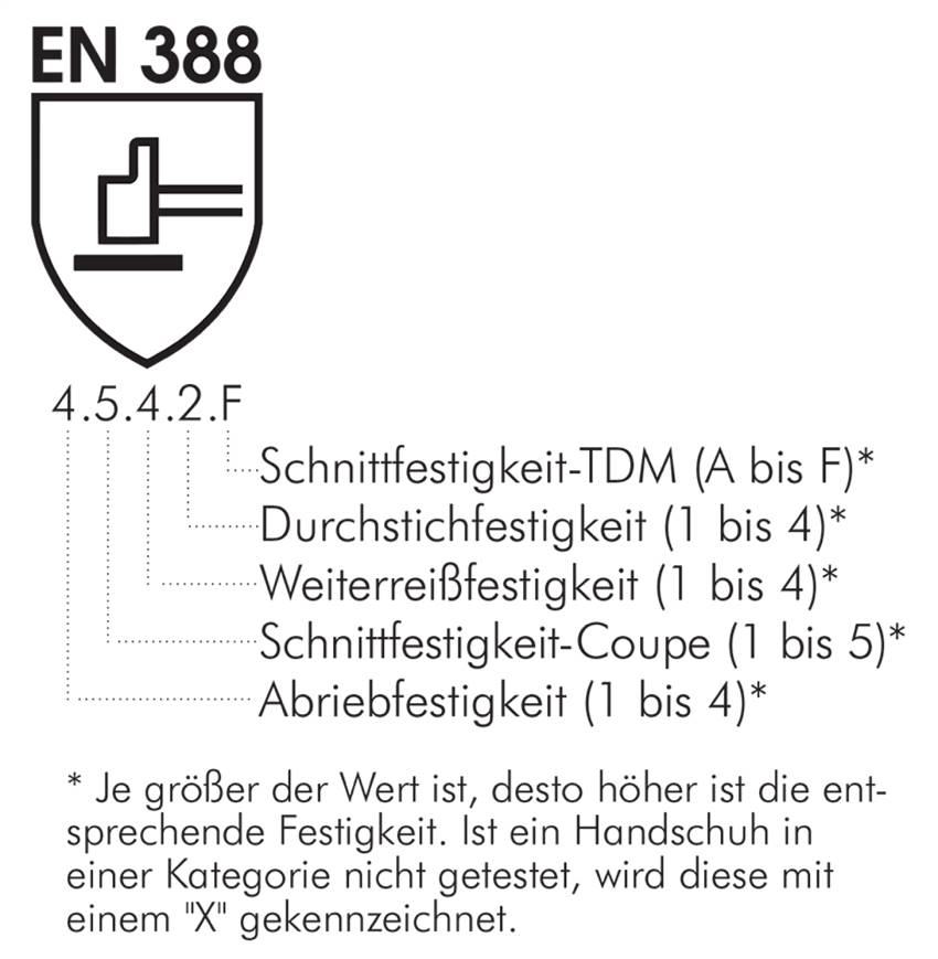 Feinstrick Schnittschutzhandschuh aus Spezialgewebe, XXXL, Schutzklasse (EN 388) 4.X.4.2.F